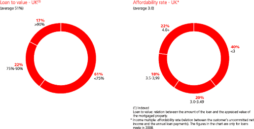 (PIE CHART)