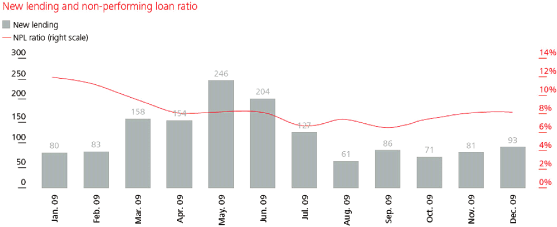 (LINE GRAPH)