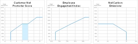 Graphic