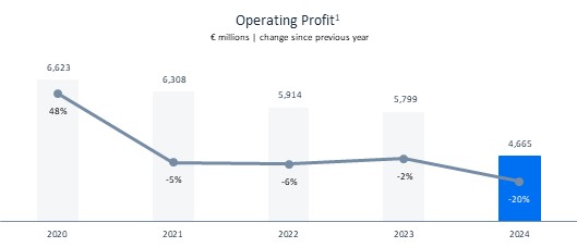 Graphic