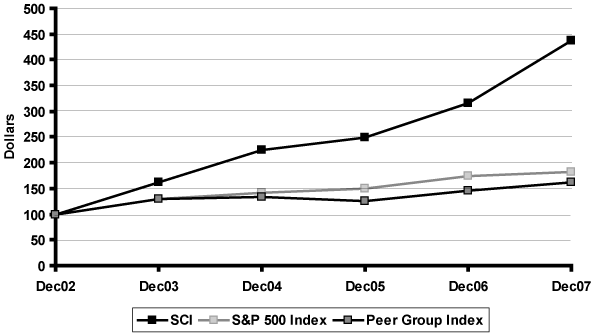 LINE GRAPH
