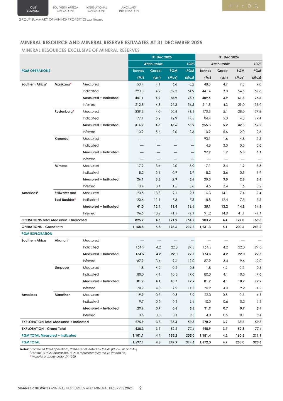 4. 20F Mineral Reserves & Resources supplement SEC Final012.jpg