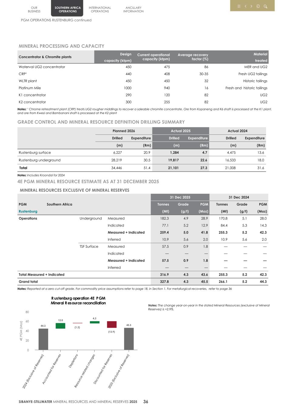 4. 20F Mineral Reserves & Resources supplement SEC Final039.jpg