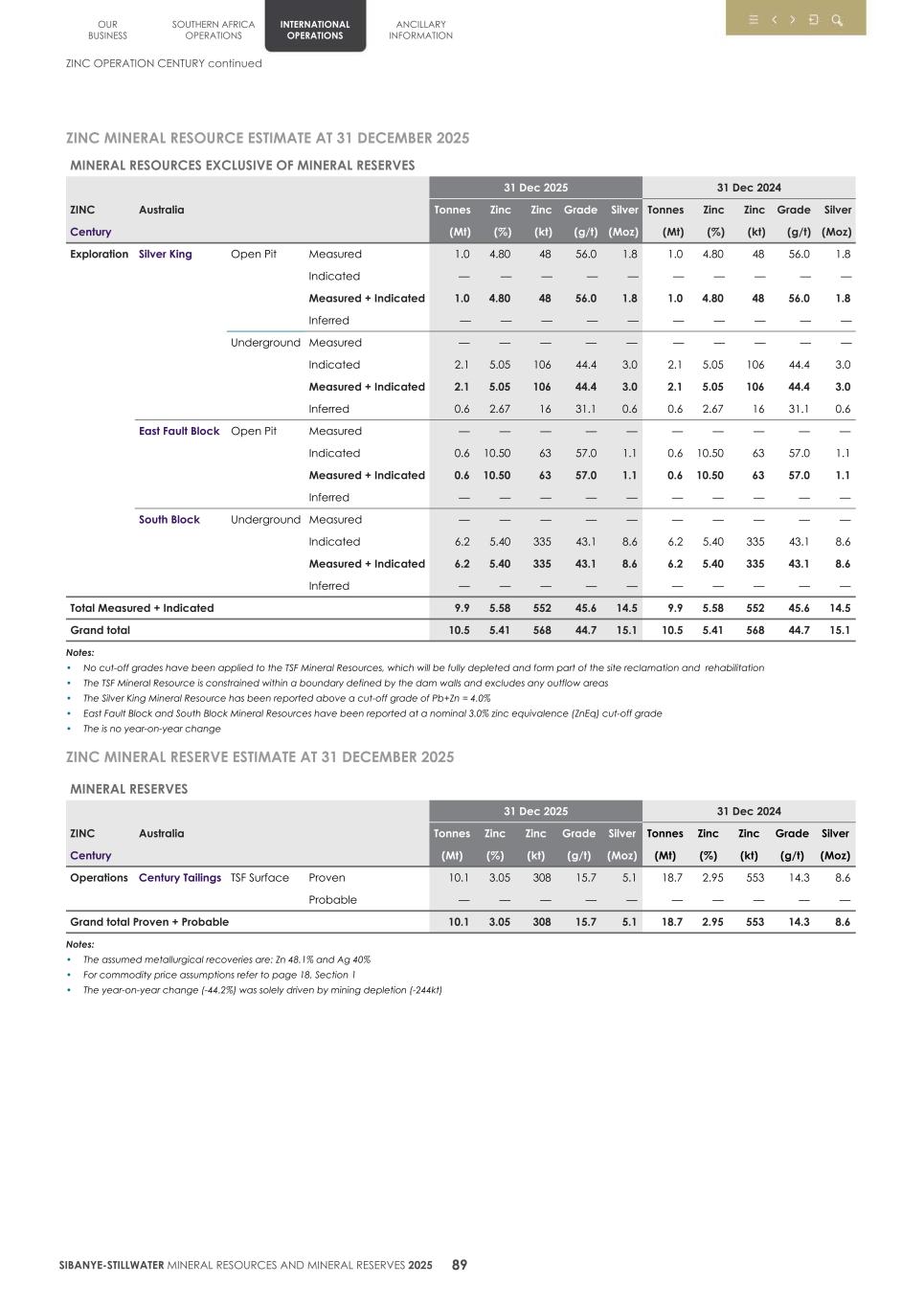4. 20F Mineral Reserves & Resources supplement SEC Final092.jpg