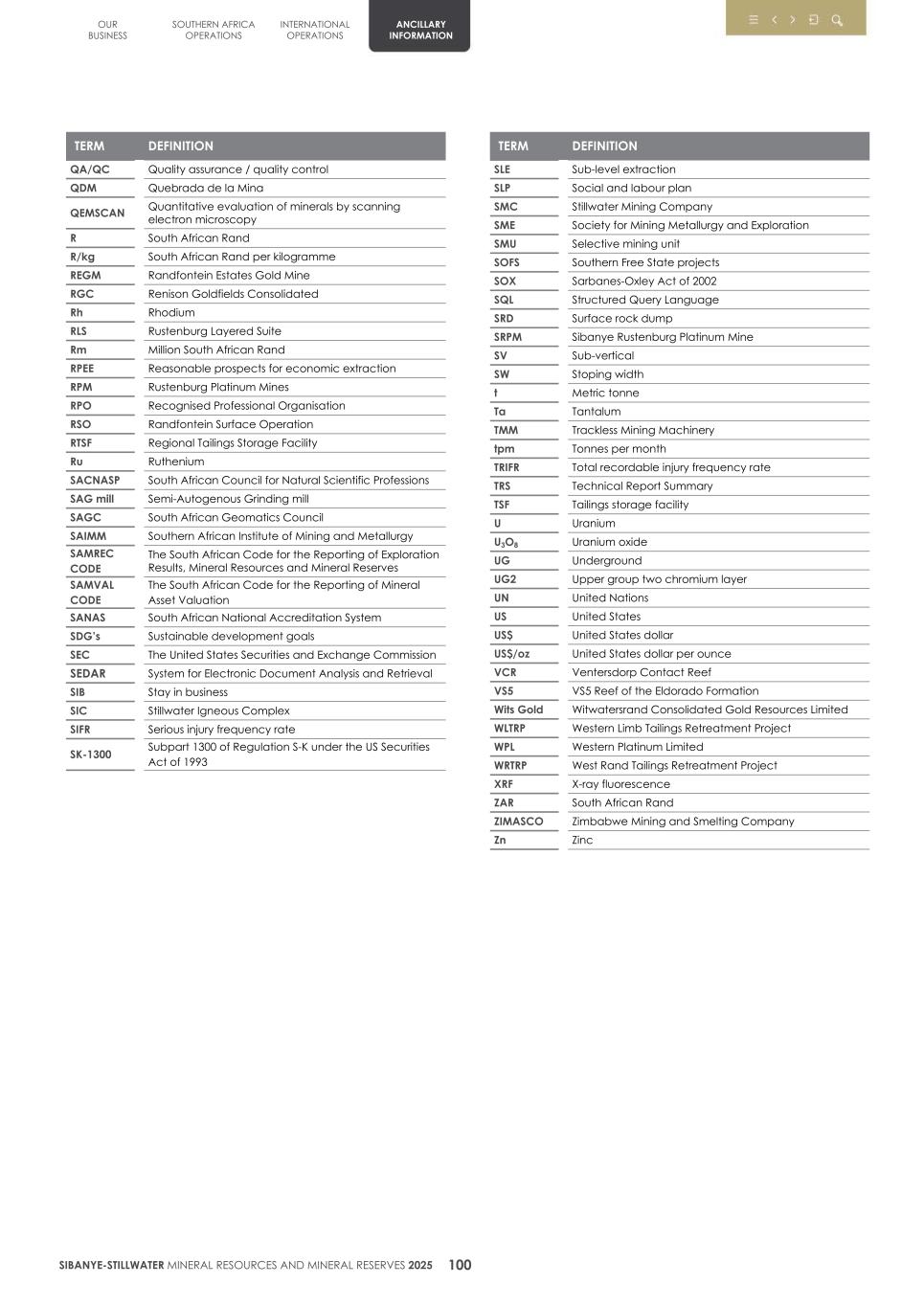 4. 20F Mineral Reserves & Resources supplement SEC Final103.jpg