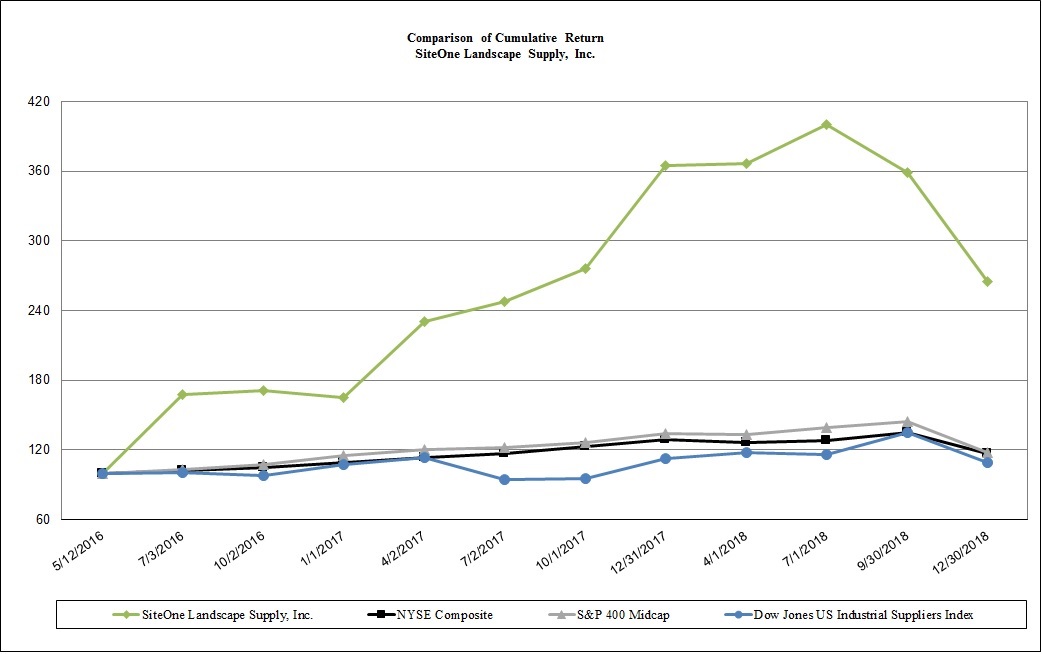 site2018stockgraph.jpg