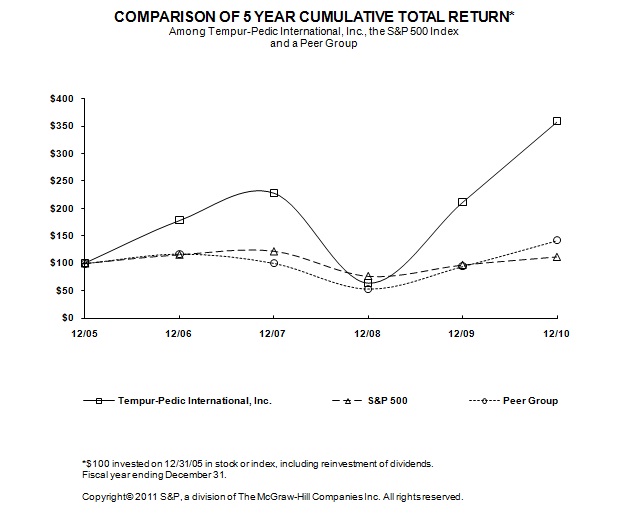 PERFORMANCE GRAPH