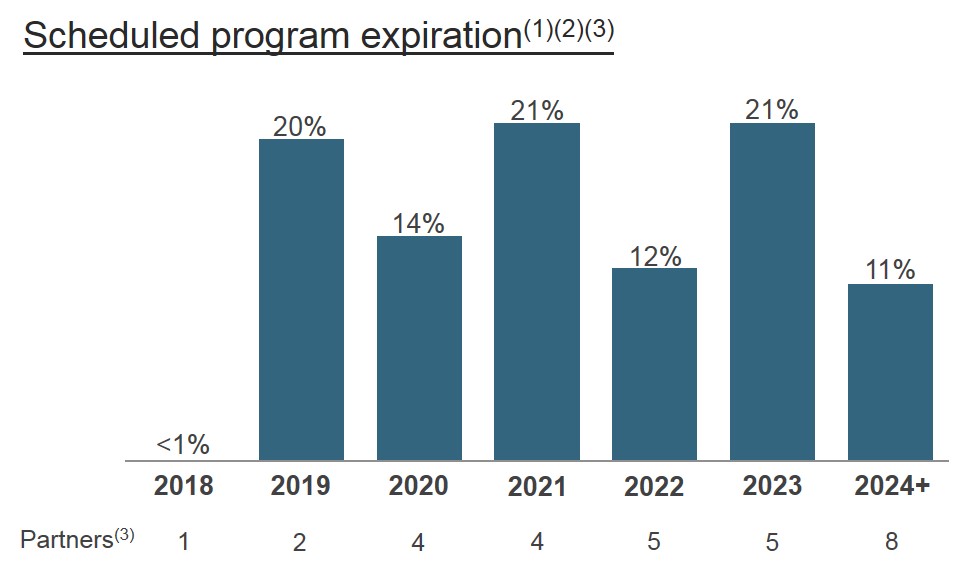rcprogramexpiration1a21.jpg