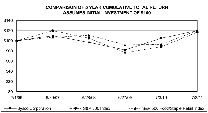 (PERFORMANCE GRAPH)