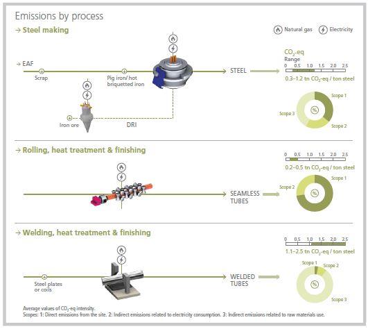 Graphics