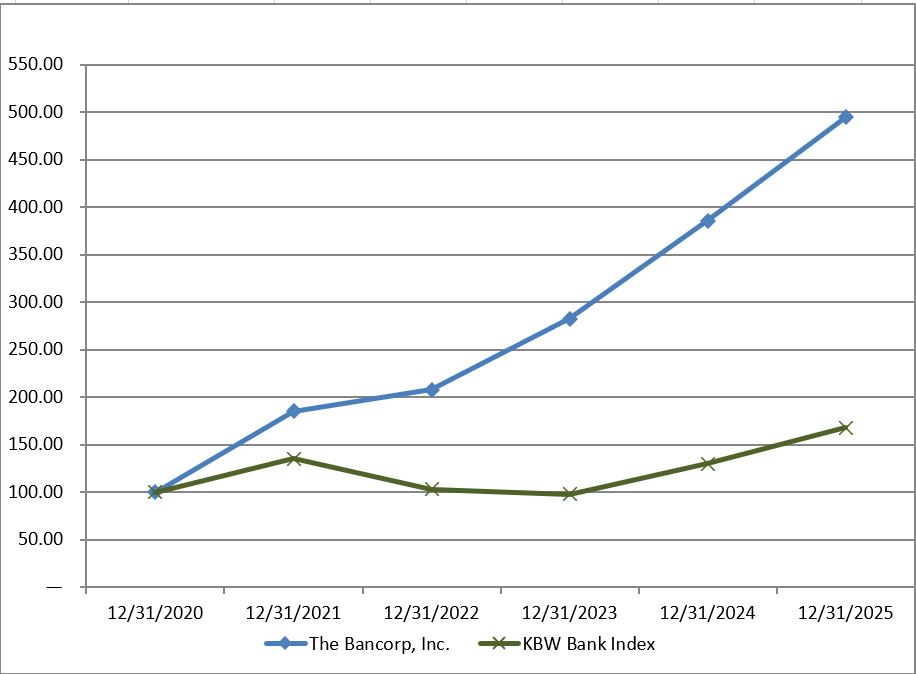 A graph showing the growth of the company's financial growth
Description automatically generated
