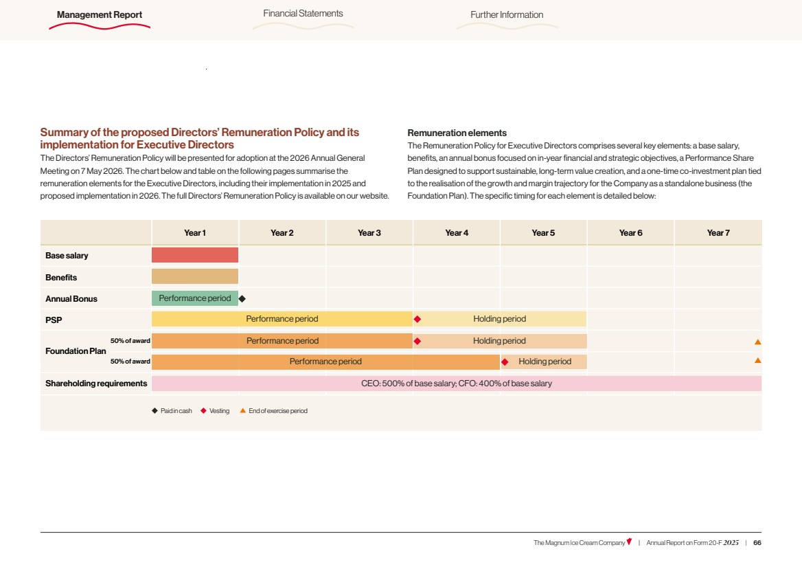 GRAPHIC