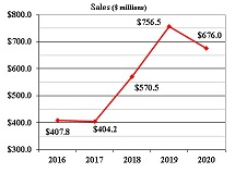 saleschart50.jpg