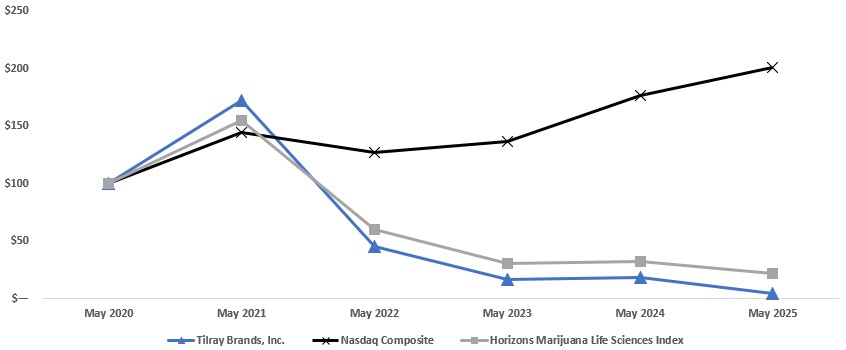 final10kgraph2025.jpg