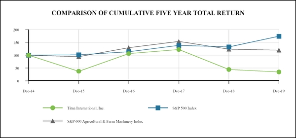 chart-55d792f702f85947b31.jpg
