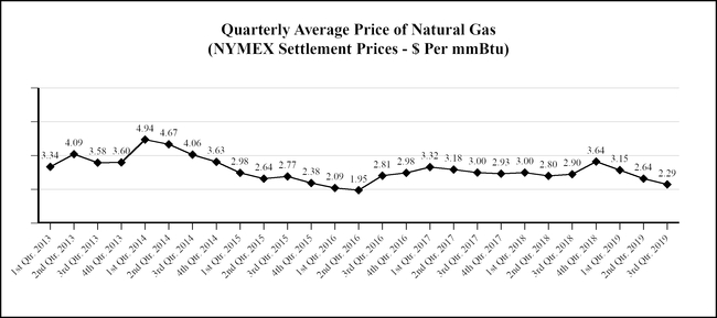 chart-371fcf8afce46a3e9d7.jpg