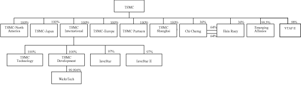 (FLOWCHART)