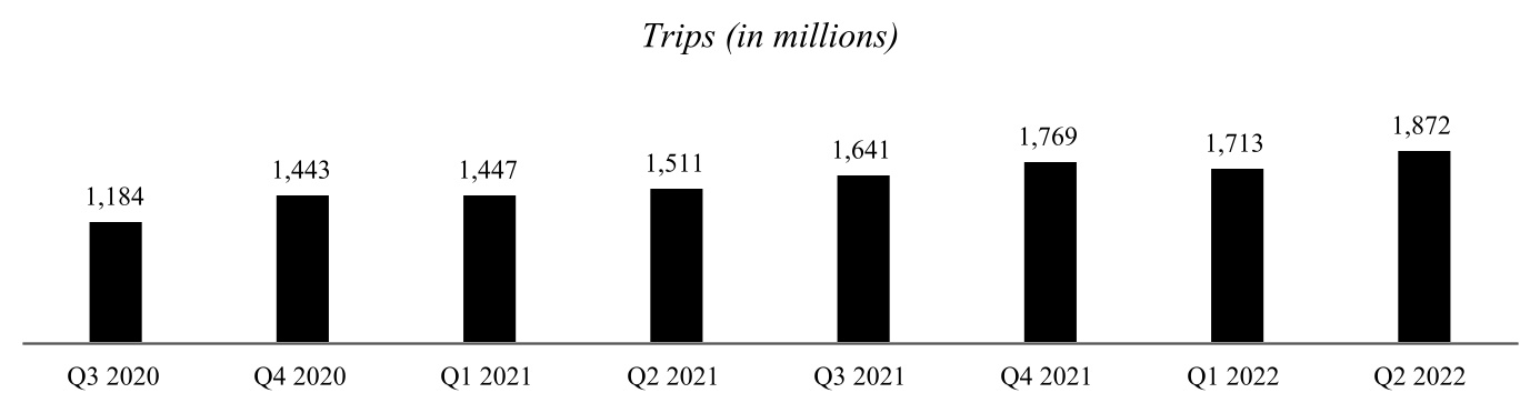 uber-20220630_g2.jpg