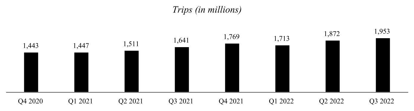 uber-20220930_g2.jpg