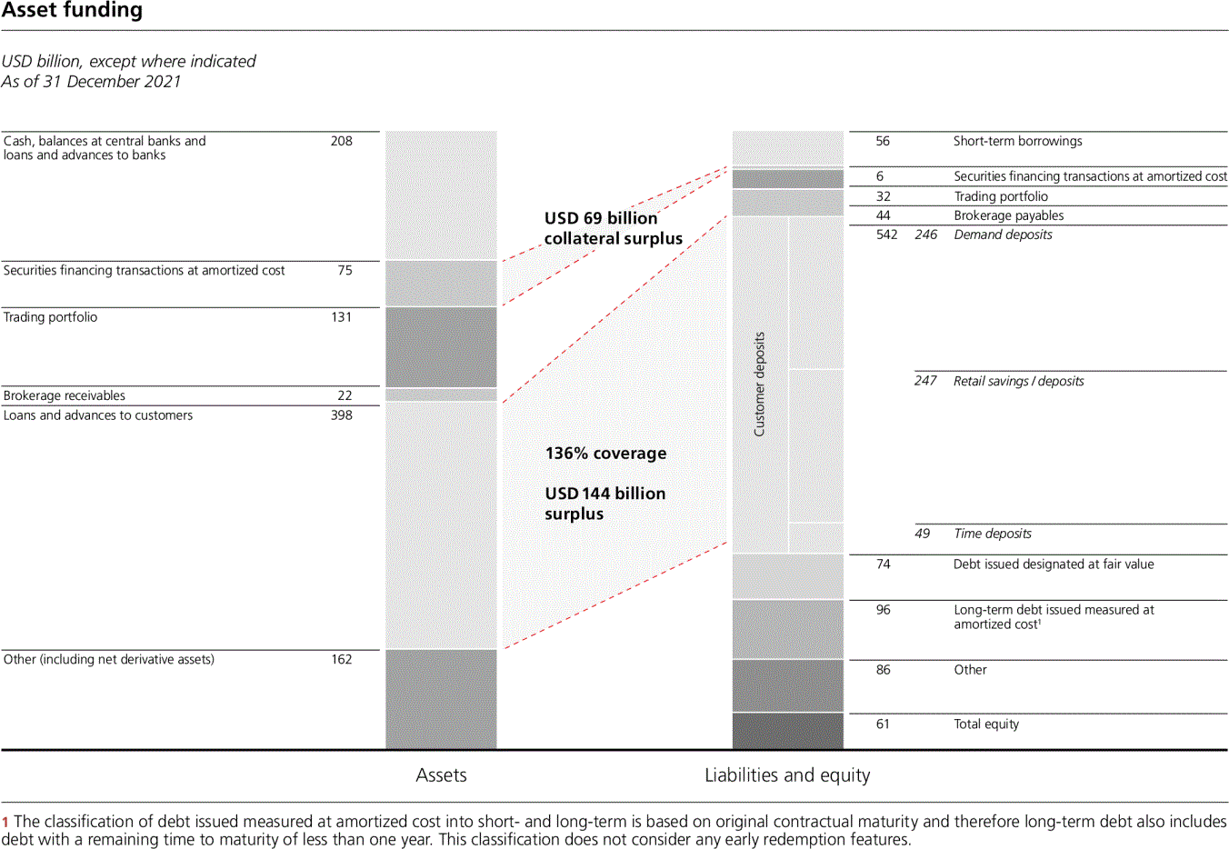UBS_AR_2021p204i0.gif