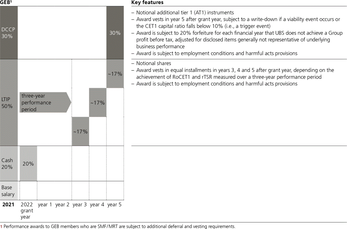 UBS_AR_2021p271i0.gif
