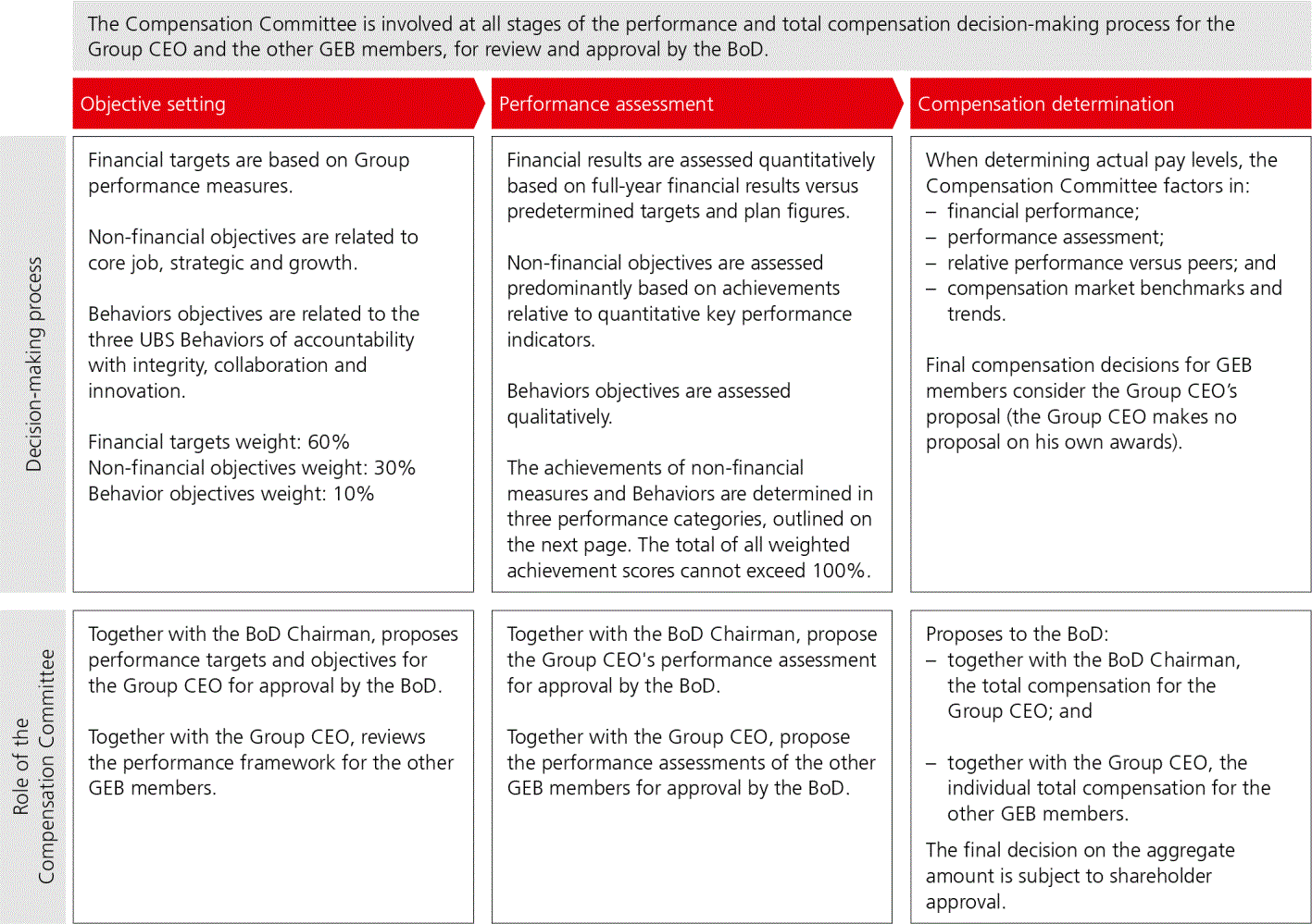 UBS_AR_2021p273i0.gif