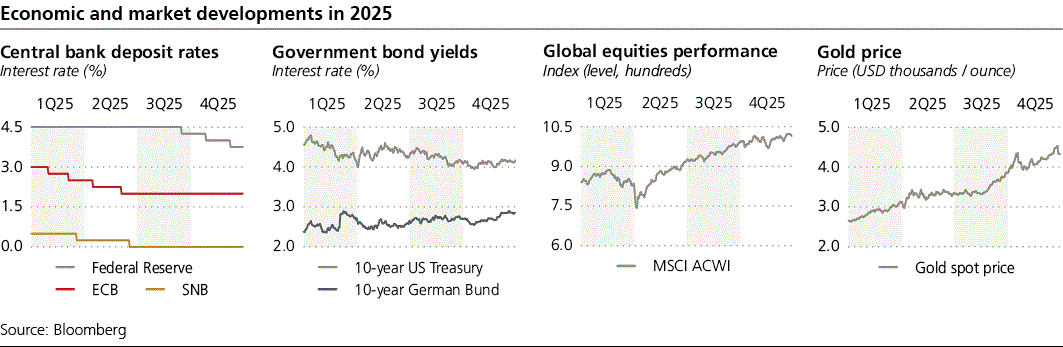 ubs-20251231p53i0