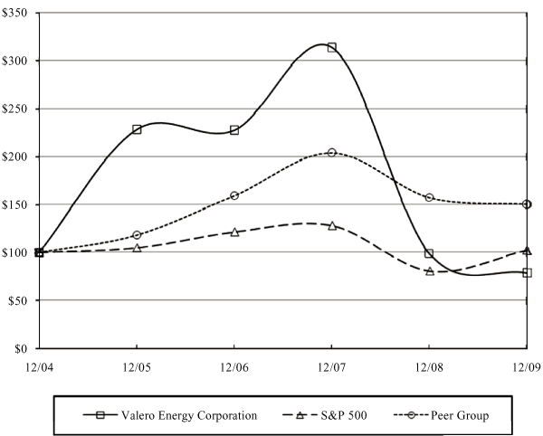 (PERFORMANCE GRAPH)