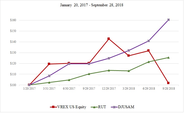 a5stockchart120.jpg