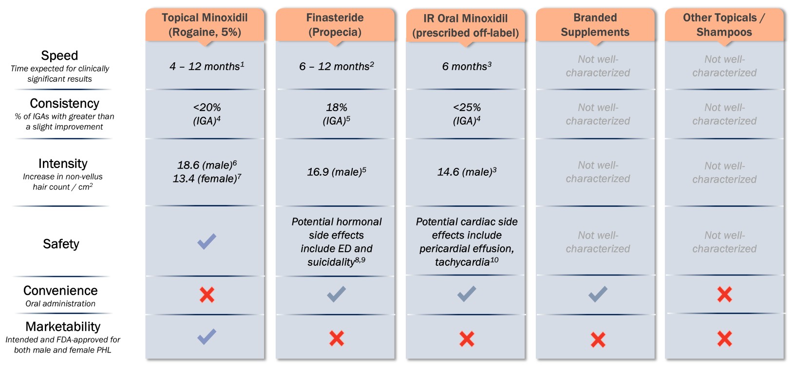Treatment landscape chart with footnotes - UPDATED 1.8 - pg 135.jpg