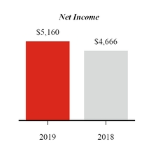 chart-q12019netincome.jpg