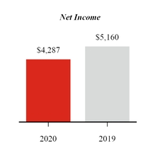 chart-q12020netincome.jpg