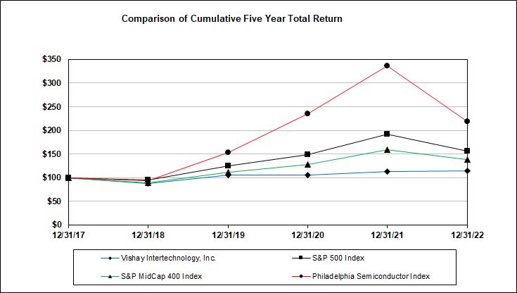 graphic