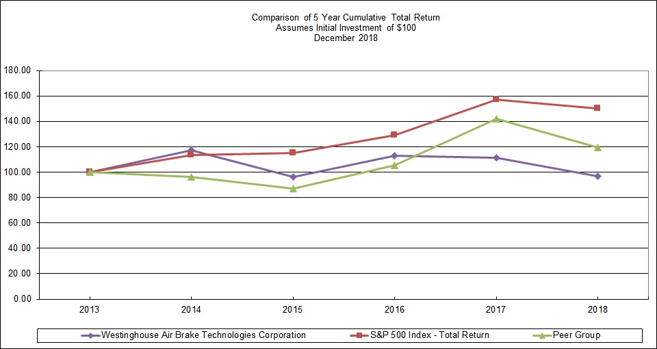 a2018stockpricegraph.jpg