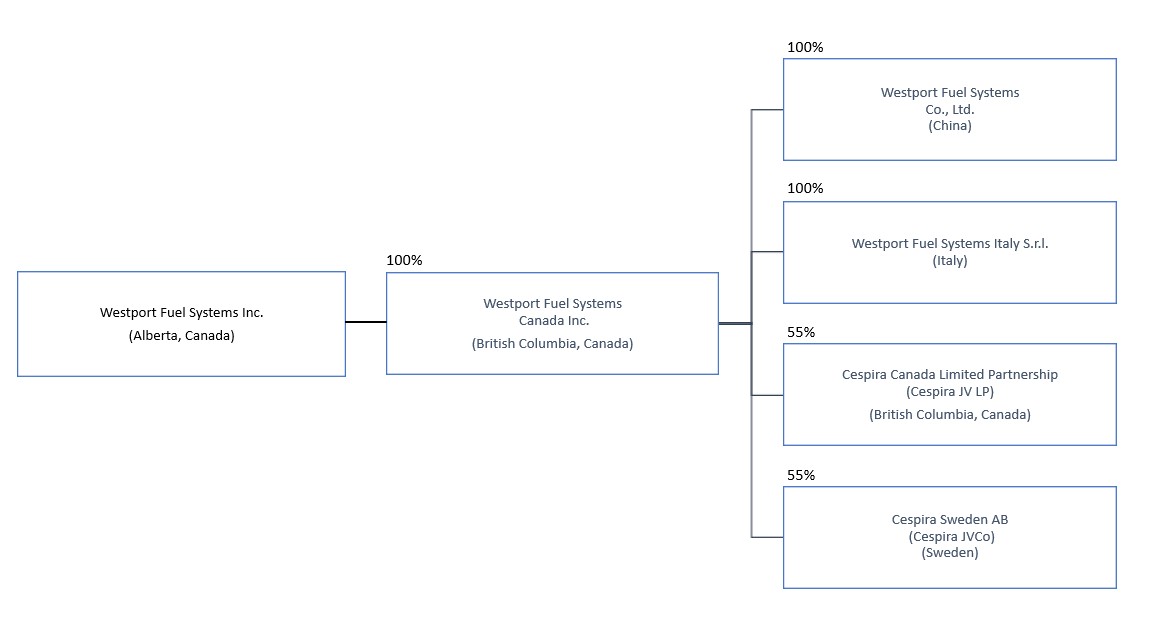 Org Chart for Workiva.jpg