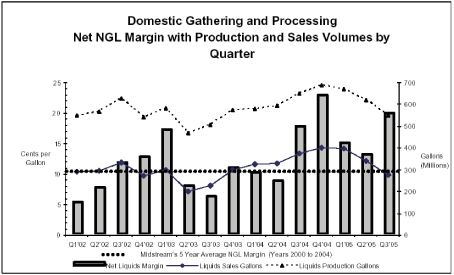 (BAR CHART)