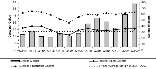 (GROTH CHART)
