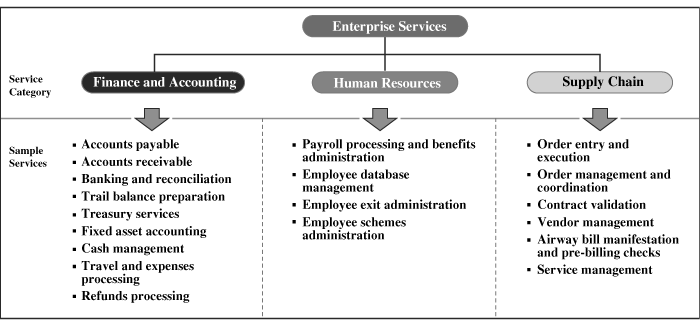 (CHART)