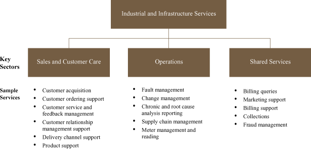 (CHART)