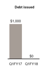 symc063017_chart-57147.jpg