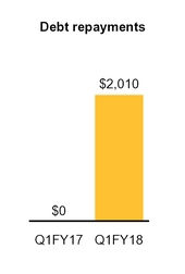 symc063017_chart-57916.jpg