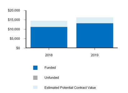 chart-15fbe110dc0553f484f.jpg