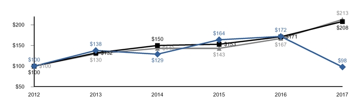 chart-5e4d51866196d844014.jpg