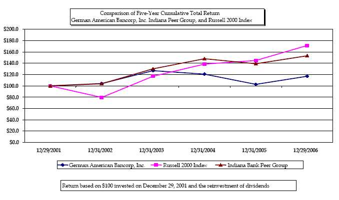 stockperformancegraph logo