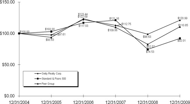 (LINE GRAPH)