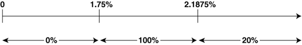 (PERFORMANCE GRAPH)