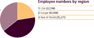 (PIE CHART)