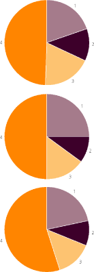 (PIE CHART)