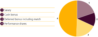(PIE CHART)