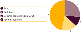 (PIE CHART)
